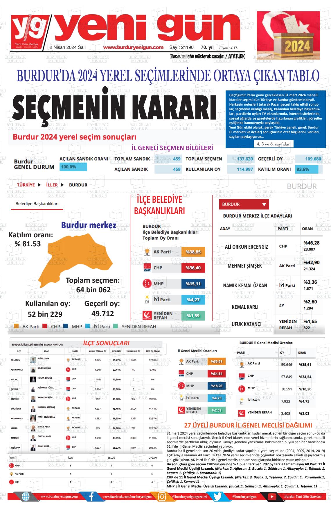 02 Nisan 2024 Burdur Yeni Gün Gazete Manşeti